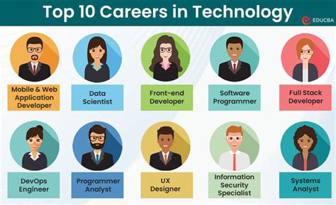 10 Best Careers In Technology It 2024 Educba 10 Best Careers In Technology It 2024 Educba