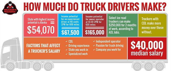10 Secrets To Increase Your Truck Driver Salary Fueloyal 10 Secrets To Increase Your Truck Driver Salary Fueloyal