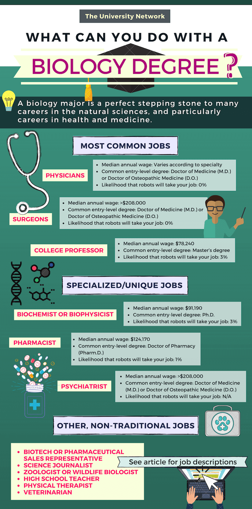 12 Jobs For Biology Majors Artofit 12 Jobs For Biology Majors Artofit