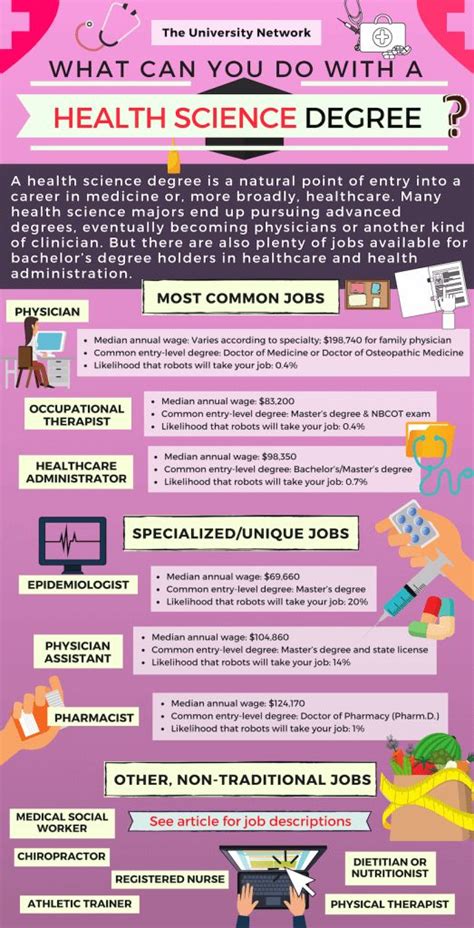 12 Jobs For Health Science Majors The University Network Health 12 Jobs For Health Science Majors The University Network Health