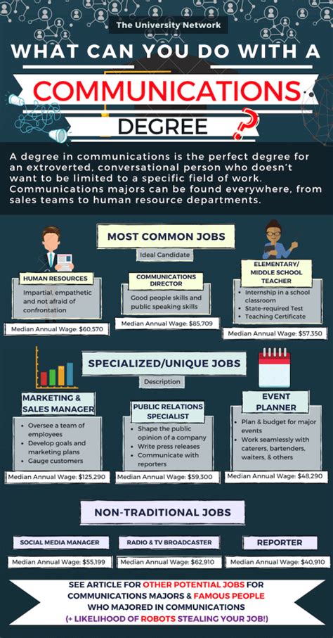 12 Of The Best Communications Jobs The University Network 12 Of The Best Communications Jobs The University Network