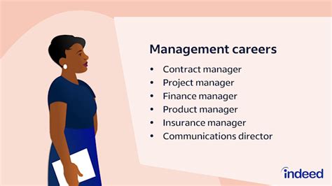 13 Management Careers With Primary Duties And Salaries Indeed Com Uk 13 Management Careers With Primary Duties And Salaries Indeed Com Uk
