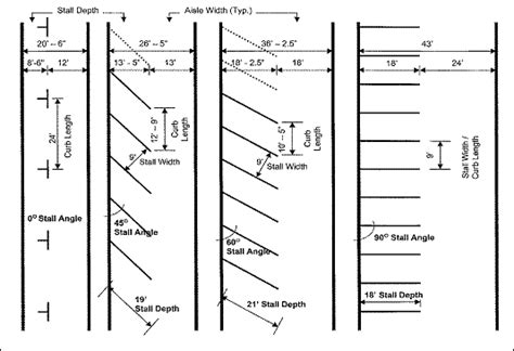 1389 09 Parking Design Standards 1389 09 Parking Design Standards