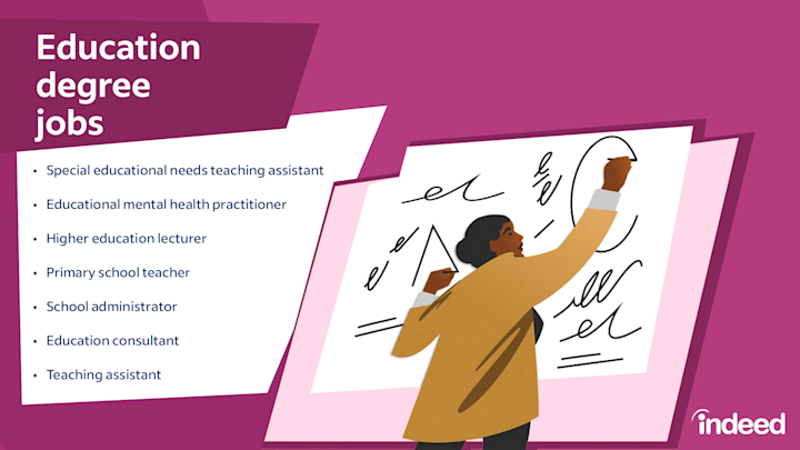 14 Special Education Degree Jobs Besides Teaching Indeed Com 14 Special Education Degree Jobs Besides Teaching Indeed Com