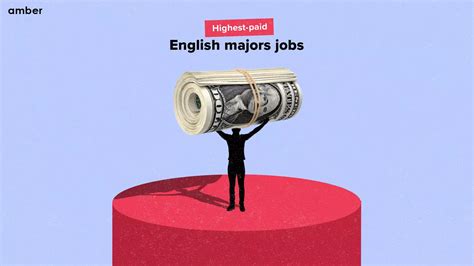 15 Highest Paying Jobs For English Majors In 2024 Amber