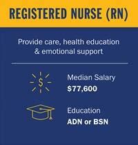 16 Types Of Nurses With Job Descriptions And Salary Snhu 16 Types Of Nurses With Job Descriptions And Salary Snhu