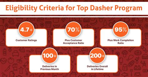 17 Top Photos Doordash Dasher Application Doordash Dasher Tips How To 17 Top Photos Doordash Dasher Application Doordash Dasher Tips How To