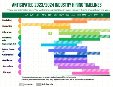 19 Awesome Companies Hiring All Summer Long Dartmouth College Center For Professional Development