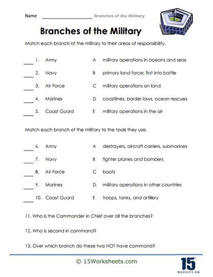 2 18 Army Branch Careers Your Ultimate Exploration Blog Catalys 2 18 Army Branch Careers Your Ultimate Exploration Blog Catalys