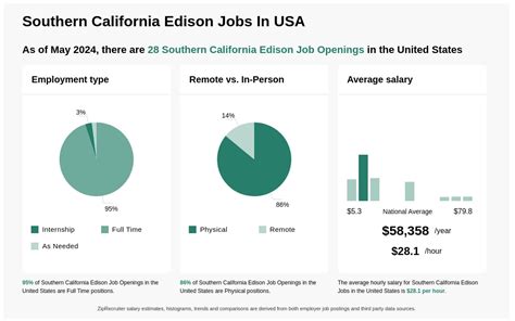 24 Southern California Edison Jobs Aug 2024 24 Southern California Edison Jobs Aug 2024