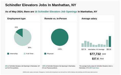 25 52 Hr Schindler Elevators Jobs In Manhattan Ny 25 52 Hr Schindler Elevators Jobs In Manhattan Ny