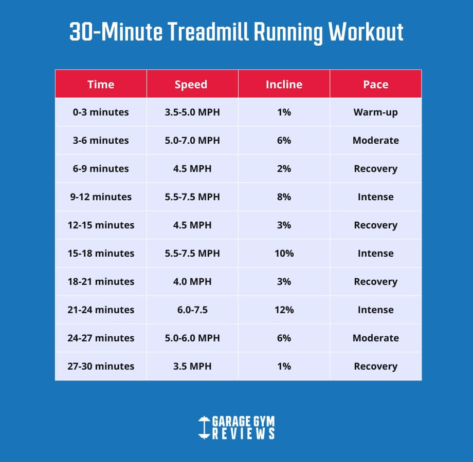 30 Minute Treadmill Workout Garage Gym Reviews 30 Minute Treadmill Workout Garage Gym Reviews