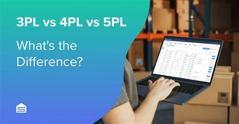3Pl Vs 4Pl Vs 5Pl What S The Difference Flowspace 3Pl Vs 4Pl Vs 5Pl What S The Difference Flowspace