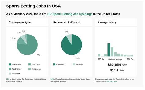 40K 100K Sports Betting Jobs Now Hiring May 2025 40K 100K Sports Betting Jobs Now Hiring May 2025