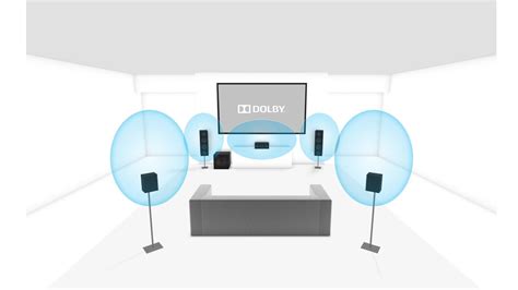 5 1 Virtual Speaker Setup Dolby 5 1 Virtual Speaker Setup Dolby