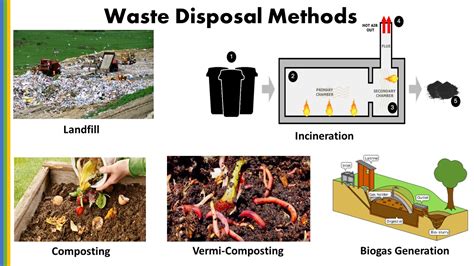 5 Methods Of Waste Management