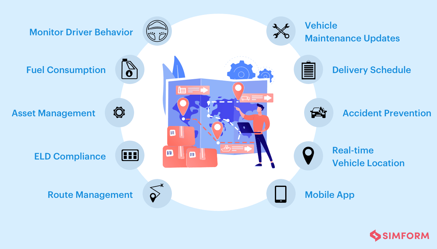 6 Top Fleet Management Software To Try In 2021 Saasworthy Blog Top 6 Top Fleet Management Software To Try In 2021 Saasworthy Blog Top