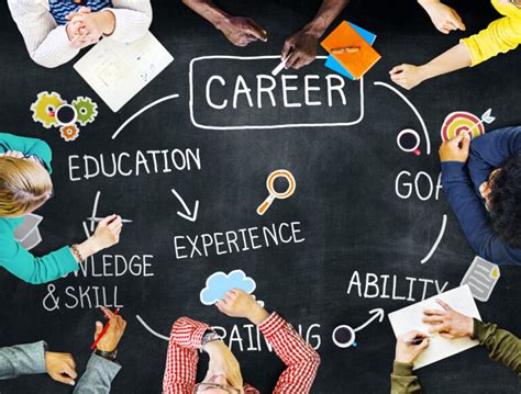 A Guide To Creating An Effective Career Plan Employmentboom A Guide To Creating An Effective Career Plan Employmentboom