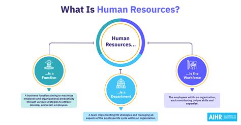 About Human Resources About Human Resources About Human Resources About Human Resources