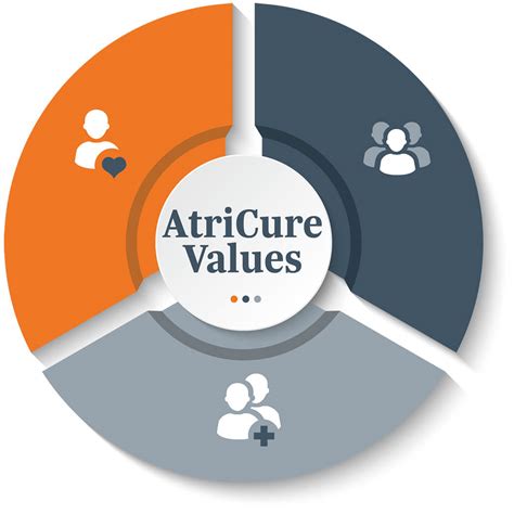 About Us Innovative Cardiac Device Company Atricure About Us Innovative Cardiac Device Company Atricure