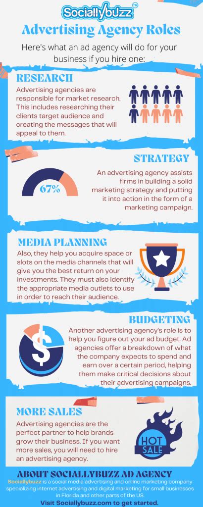 Advertising Agency Jobs Titles Roles Responsibilities Advertising Agency Jobs Titles Roles Responsibilities