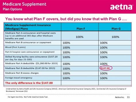 Aetna Senior Supplemental Insurance