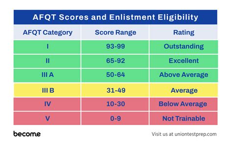 Air Force Jobs Asvab Scores 2024 Delila Bernadina Air Force Jobs Asvab Scores 2024 Delila Bernadina