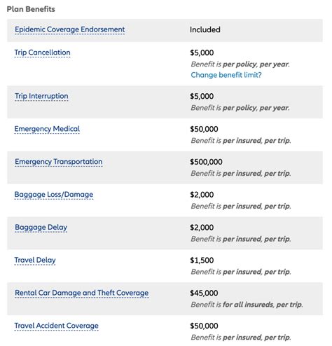Allianz Travel Health Insurance