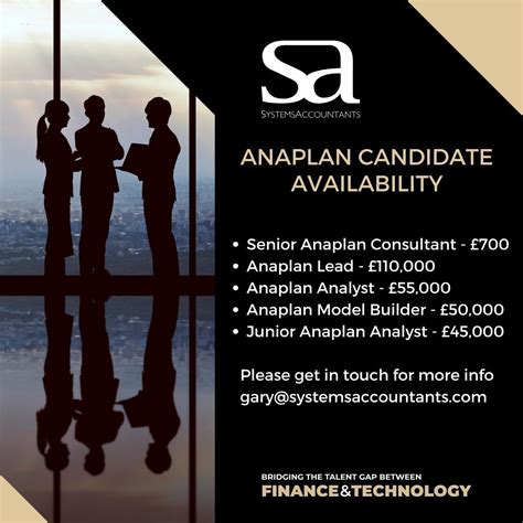 Anaplan Recruitment Systemsaccountants