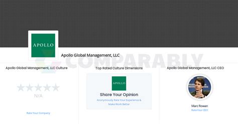 Apollo Global Management Llc Careers