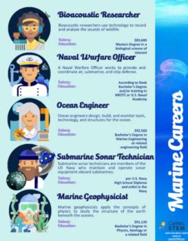 Arine Careers Arine Careers