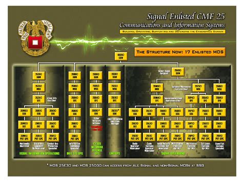 Army Mos Career Progression Chart Top Defense Systems Army Mos Career Progression Chart Top Defense Systems