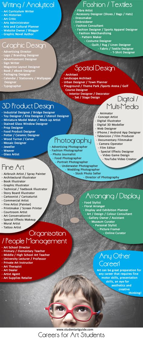 Art Related Careers