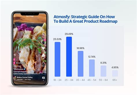 Atmosfy Strategic Guide On How To Build A Great Product Roadmap By Atmosfy Strategic Guide On How To Build A Great Product Roadmap By