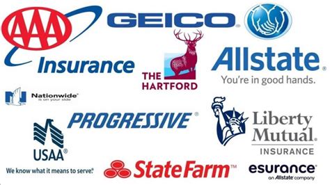 Auto Insurance Companies In Usa