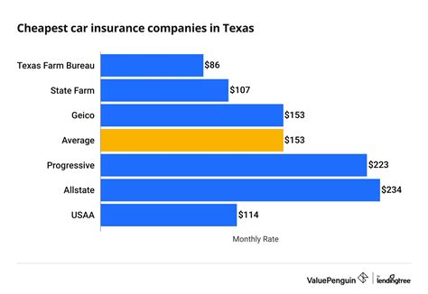 Auto Insurance Tx