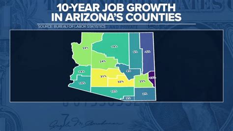Az Careers