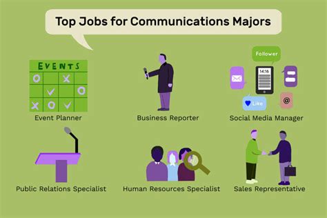 Ba Hons Mass Communication Exploring Diverse Careers In Mass Ba Hons Mass Communication Exploring Diverse Careers In Mass