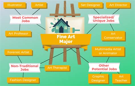 Bachelor Of Arts In Visual And Performing Arts Careers Bachelor Of Arts In Visual And Performing Arts Careers