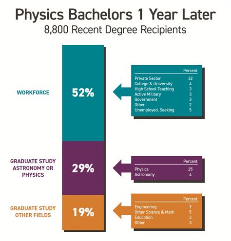 Bachelor S Employment Spa Career Advisory Board Bachelor S Employment Spa Career Advisory Board