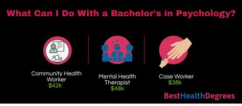 Bachelor S In Psychology Salary The Best Health Degrees Bachelor S In Psychology Salary The Best Health Degrees