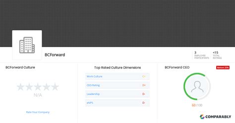 Bcforward Culture Comparably