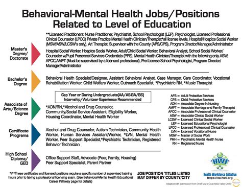 Behavioral Health Careers