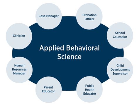 Behavioral Science Degree Careers