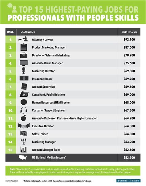 Best Careers In Business Top Jobs For Professionals Best Careers In Business Top Jobs For Professionals