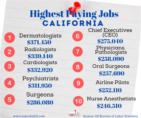 Best Careers In California