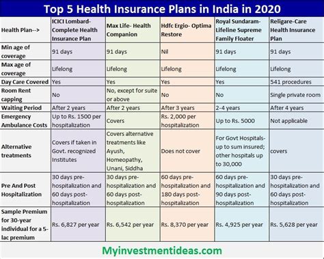 Best Health Insurance Companies In India 2025 Top Plans Best Health Insurance Companies In India 2025 Top Plans