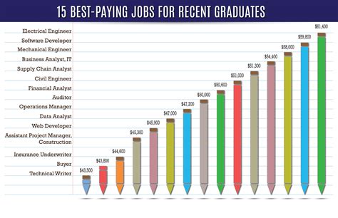 Best Paying Careers With A 4 Year Degree Best Paying Careers With A 4 Year Degree