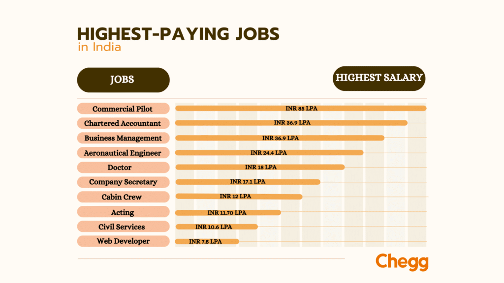 Best Paying Work From Home Careers