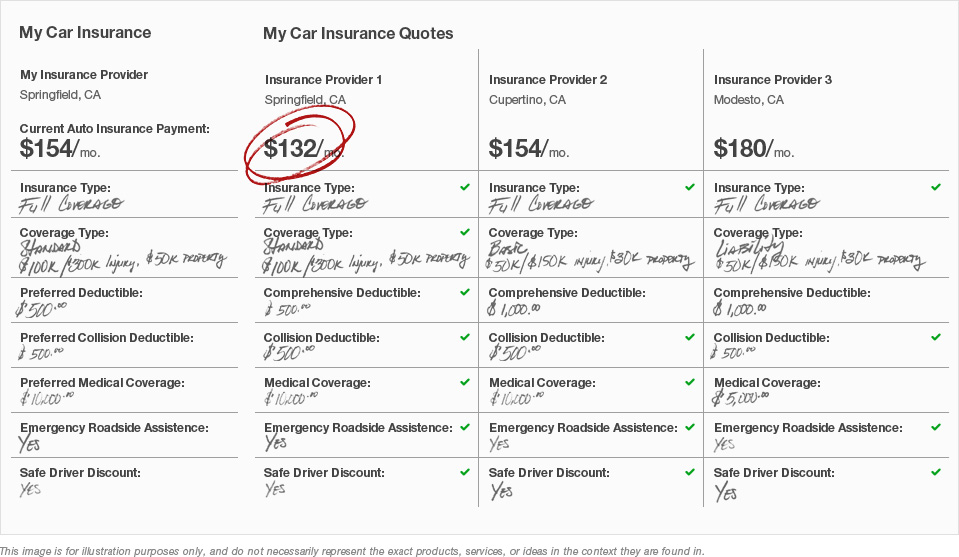 Best Rates For Car Insurance